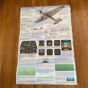 Principles of Flight Educational Poster